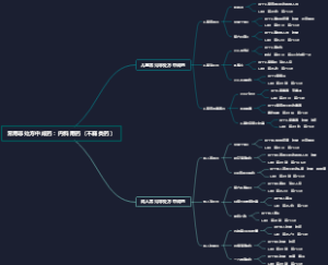 常用非处方中成药：内科用药（不寐类药）