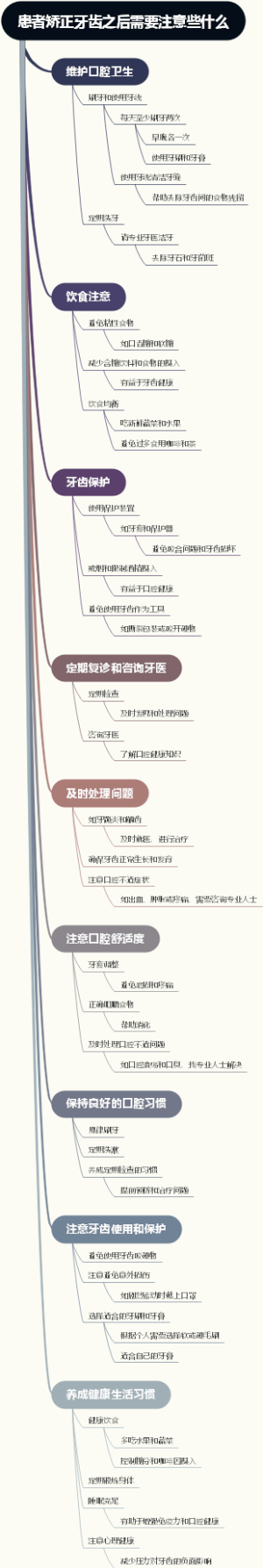 患者矫正牙齿之后需要注意些什么
