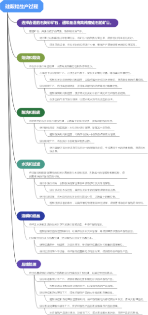 硅酸锆生产过程