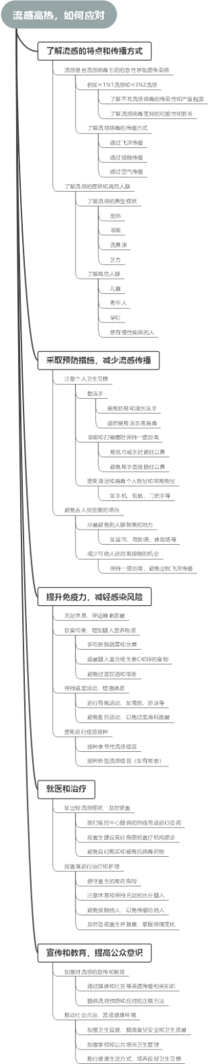 流感高热，如何应对