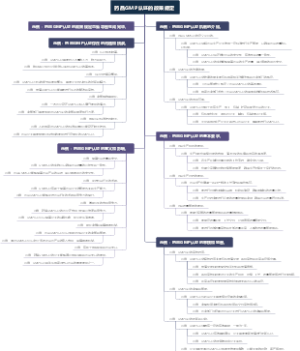 药品GMP认证的政策规定