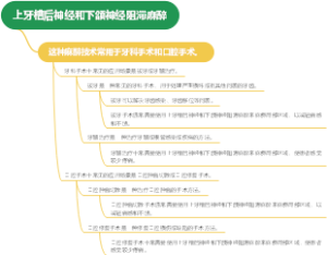 中风恢复期用药3误区