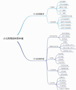 小儿纵隔囊肿及肿瘤