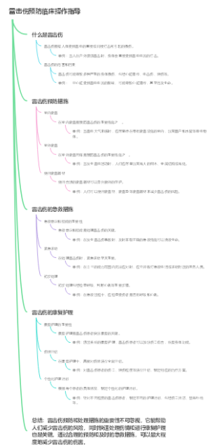 雷击伤预防临床操作指导