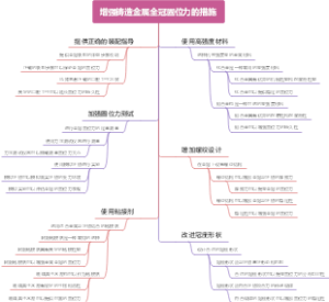 增强铸造金属全冠固位力的措施