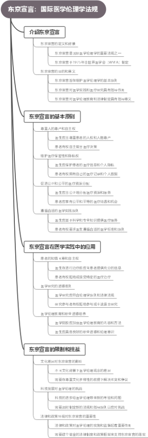 东京宣言：国际医学伦理学法规