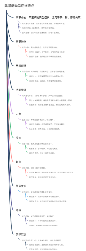风湿病常见症状特点
