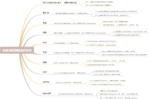 失眠(神经衰弱)验方秘方