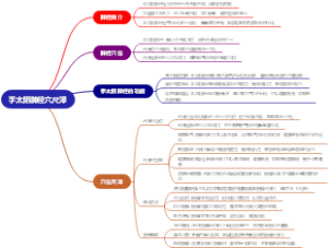 手太阴肺经穴尺泽