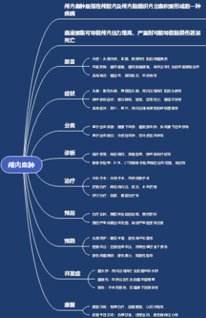 颅内血肿