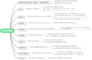 铂类化合物顺铂
