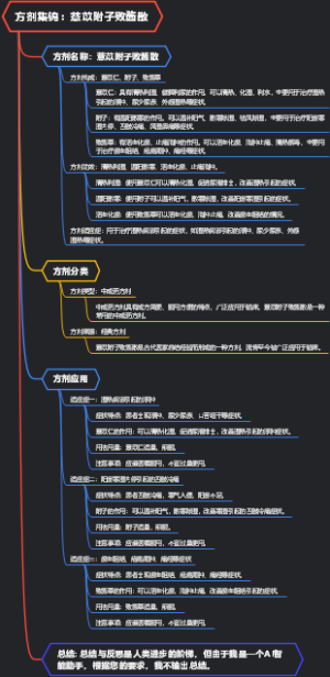 方剂集锦：薏苡附子败酱散