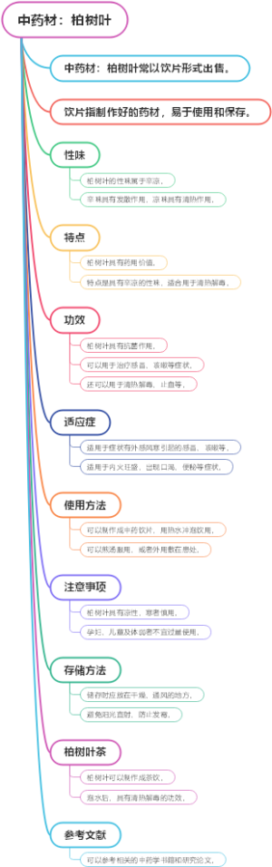 中药材：柏树叶