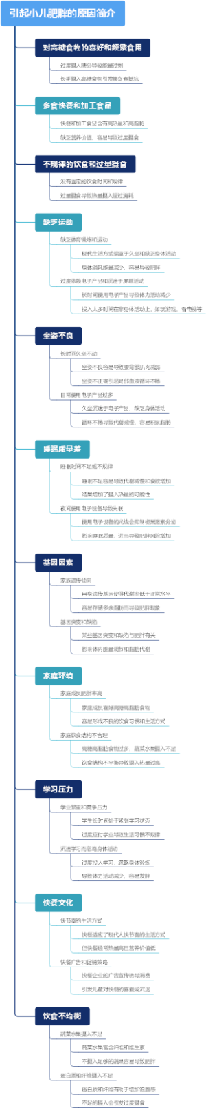 引起小儿肥胖的原因简介