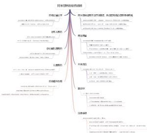 阿米替林的给药说明
