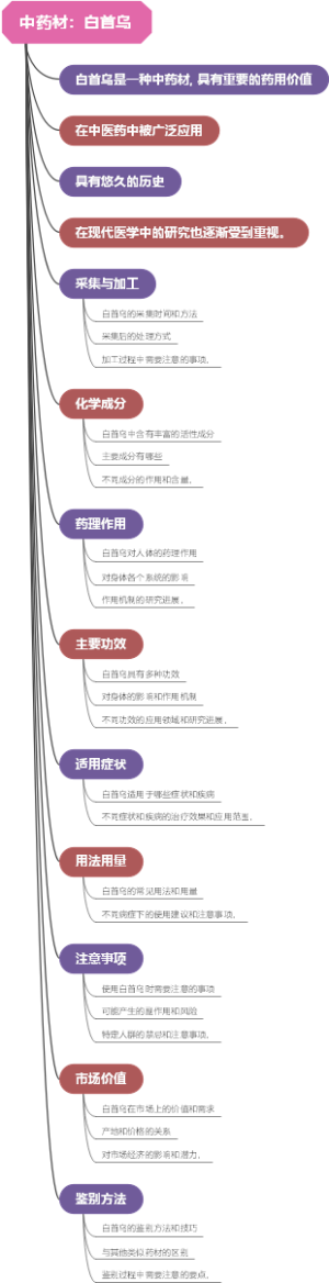 中药材：白首乌