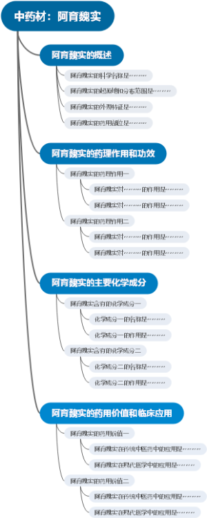 中药材：阿育魏实