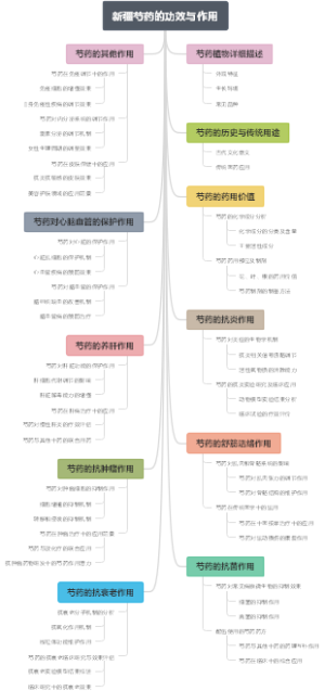 新疆芍药的功效与作用