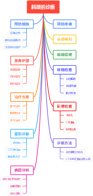 斜颈的诊断