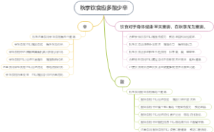 秋季饮食应多酸少辛