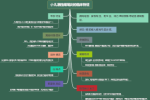 小儿急性阑尾炎的临床特征