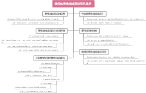 烯烃的亲电加成反应有机化学