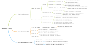 肺癌患者的心理疏导