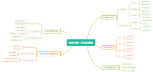 执业药师：方剂枯痔散