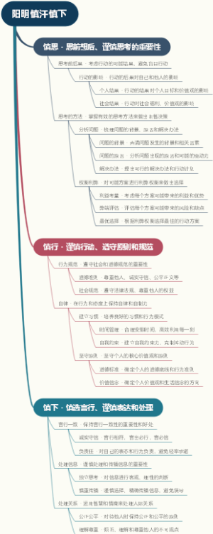 阳明慎汗慎下