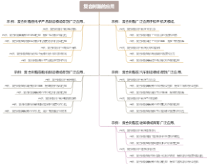 复合树脂的应用