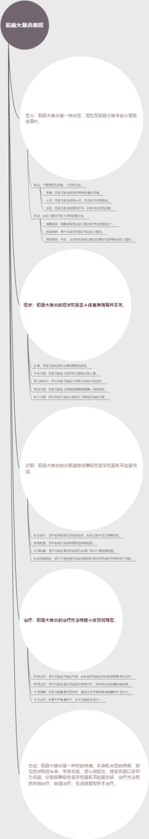 前庭大腺炎表现