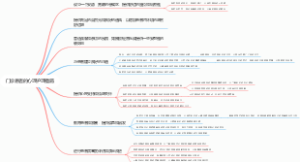 门诊患者的心理护理措施