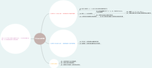 什么是几何均数