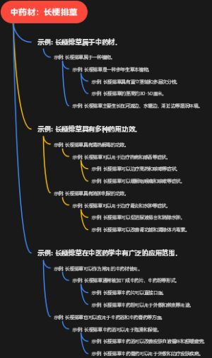 中药材：长梗排草