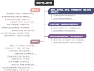 病房护理人员守则