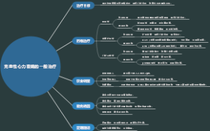 充血性心力衰竭的一般治疗