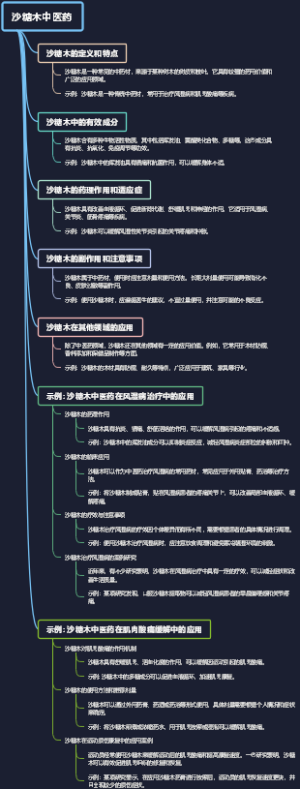 沙糖木中医药