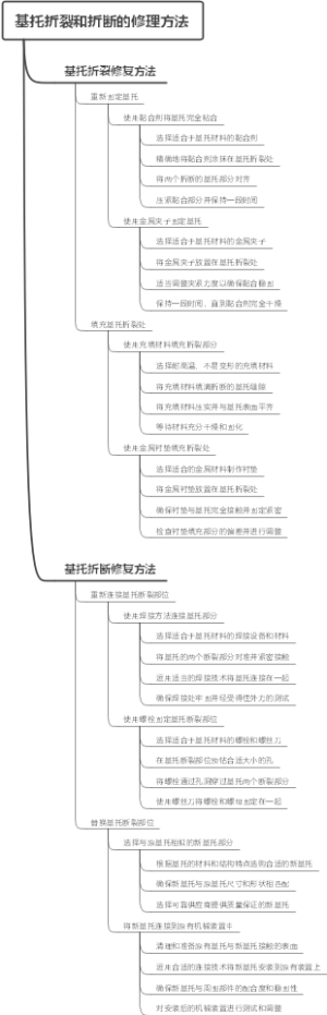 基托折裂和折断的修理方法