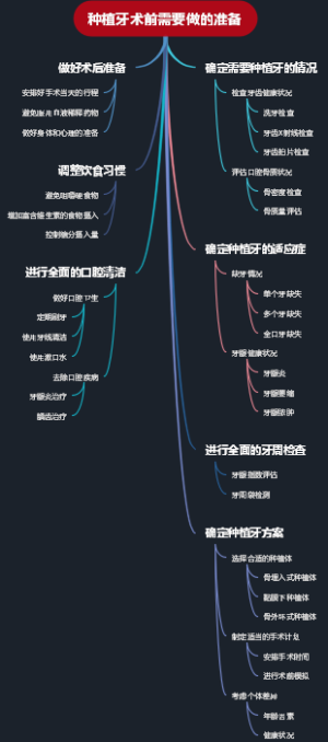 种植牙术前需要做的准备