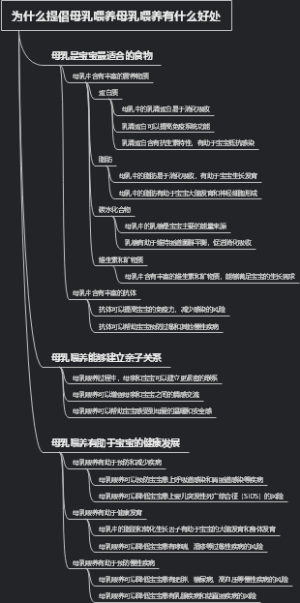 为什么提倡母乳喂养母乳喂养有什么好处