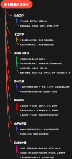 床上擦浴护理操作