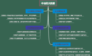 中医药大良姜