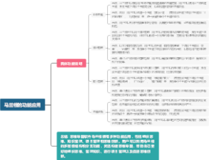 马兰根的功能应用