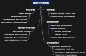 植皮手术术前准备