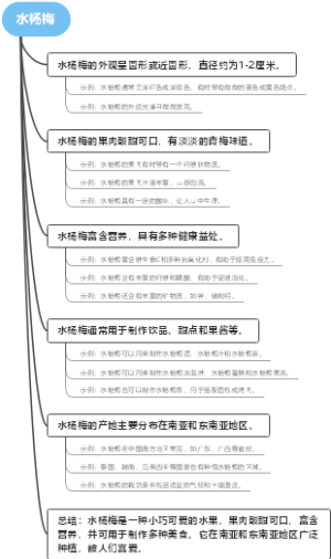水杨梅