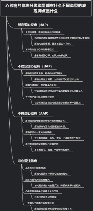 肺癌患者的心理护理要点