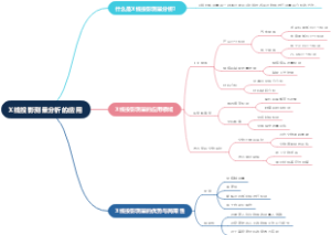 X线投影测量分析的应用