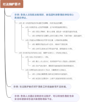 吐法施护要点