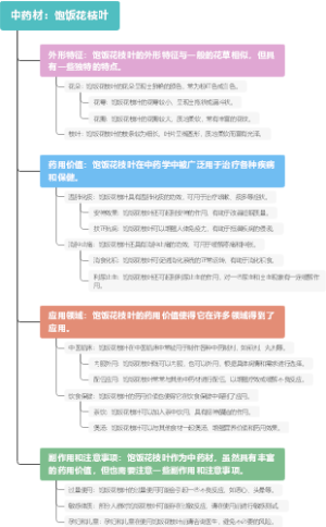 中药材：饱饭花枝叶