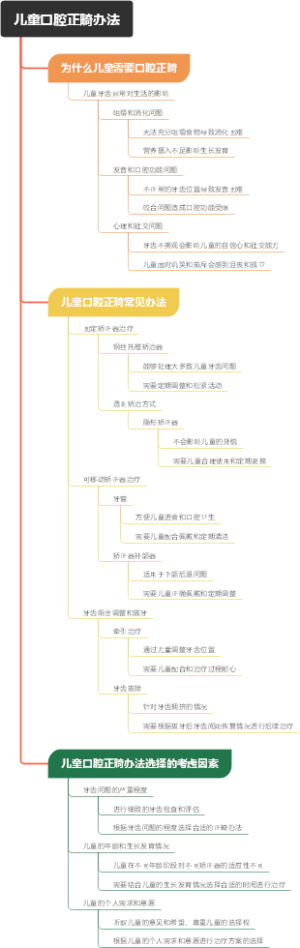 儿童口腔正畸办法